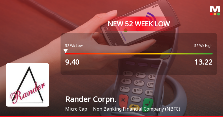 Five Consecutive Losses Push Rander Corporation Ltd to a New 52-Week Low