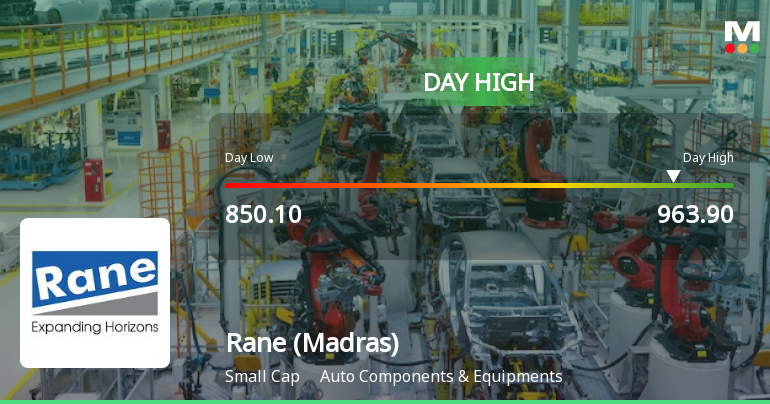 Rane (Madras) Ltd Surges 10.68% to Day's High of Rs 943.9 — Outperforms Sector by 5.84 Percentage Points