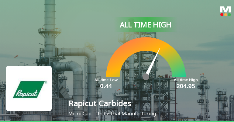 Rapicut Carbides Ltd Hits All-Time High of Rs 204.95 as Momentum Builds Across Timeframes