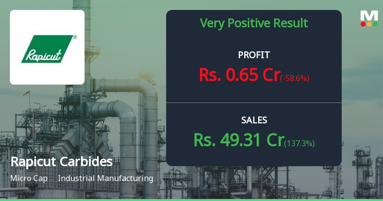 Rapicut Carbides Q4 FY26: Revenue Surge Masks Profitability Concerns
