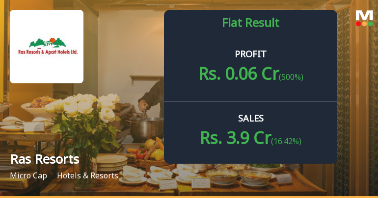 Ras Resorts Q4 FY26: Profitability Plunges as Margins Compress Despite Revenue Growth