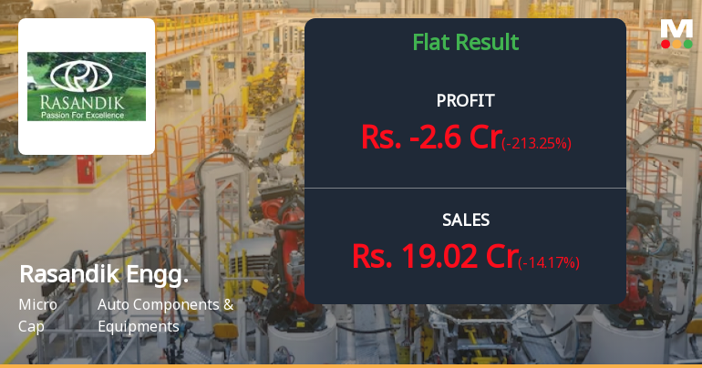 Rasandik Engineering Industries India Ltd Q4 FY26: Mounting Losses Deepen Crisis for Auto Component Maker