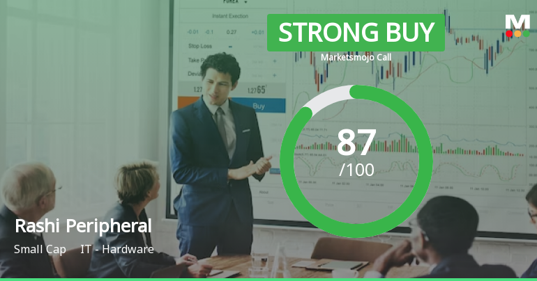 Rashi Peripherals Ltd is Rated Strong Buy