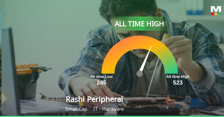 Rashi Peripherals Ltd Hits All-Time High of Rs 523 as Momentum Builds Across Timeframes