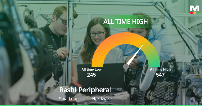 Rashi Peripherals Ltd Hits All-Time High of Rs 540.45 as Momentum Builds Across Timeframes