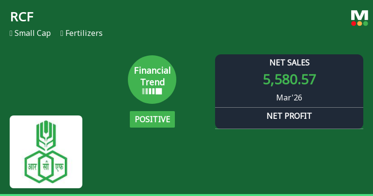 Rashtriya Chemicals & Fertilizers Ltd. Reports Strong Quarterly Turnaround Amid Rising Interest Costs