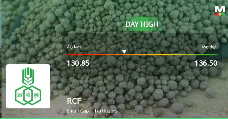 Rashtriya Chemicals & Fertilizers Ltd. Surges 7.59% to Day's High of Rs 135.5 — Outperforms Sector by 7.62 Percentage Points