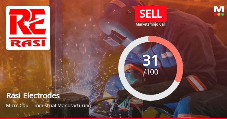 Rasi Electrodes Ltd is Rated Sell by MarketsMOJO
