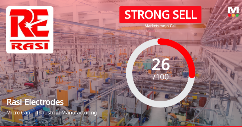 Rasi Electrodes Ltd Downgraded to Strong Sell Amid Weak Technicals and Flat Financials