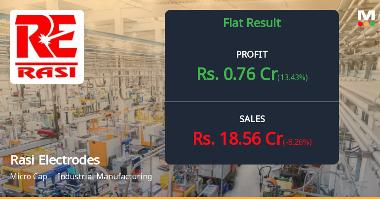 Rasi Electrodes Q4 FY26: Margins Collapse as Micro-Cap Manufacturer Struggles