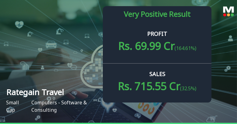 Rategain Travel Q4 FY26: Stellar 175% Revenue Surge Drives Record Profitability