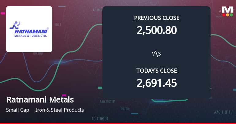 Ratnamani Metals & Tubes Ltd Opens 6.41% Lower in Sharp Gap Down as Technicals Point to Further Weakness