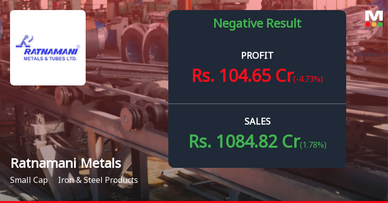 Ratnamani Metals Q4 FY26: Profit Plunges 49% as Margin Pressures Mount
