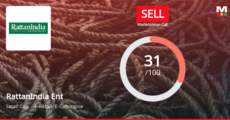 RattanIndia Enterprises Ltd is Rated Sell