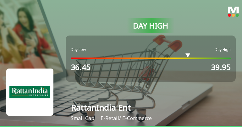 RattanIndia Enterprises Ltd Surges 8.09% to Day's High of Rs 39.73 — Outperforms Sector by 5.47 Percentage Points