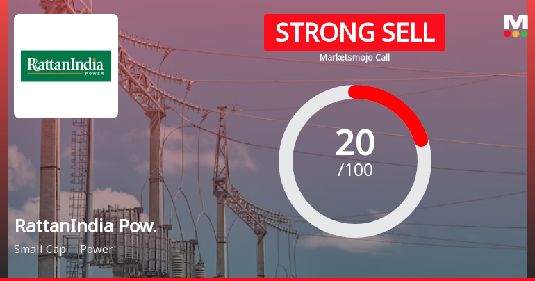 RattanIndia Power Ltd is Rated Strong Sell