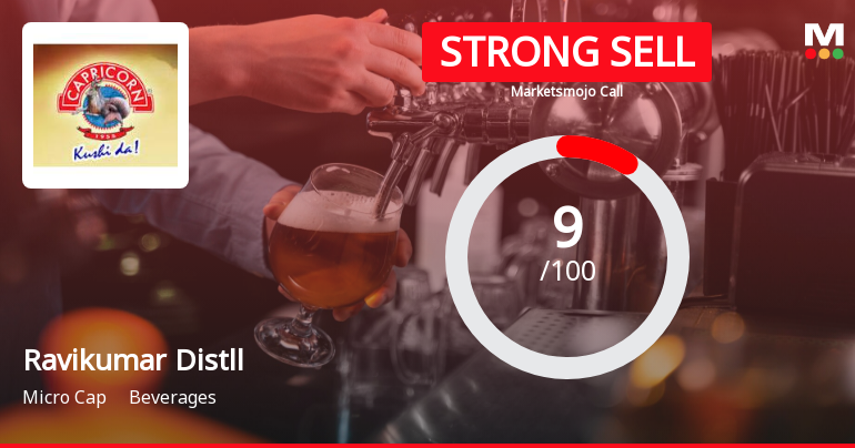 Ravikumar Distilleries Ltd is Rated Strong Sell