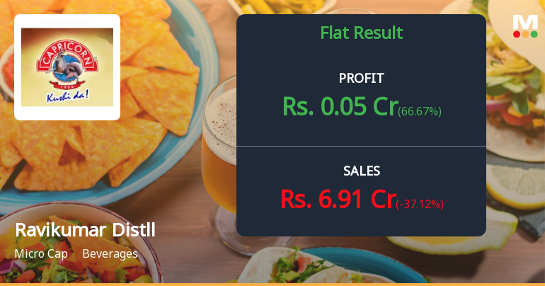 Ravikumar Distilleries Q4 FY26: Profitability Returns But Revenue Collapse Raises Red Flags