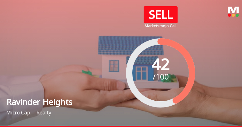 Ravinder Heights Ltd is Rated Sell