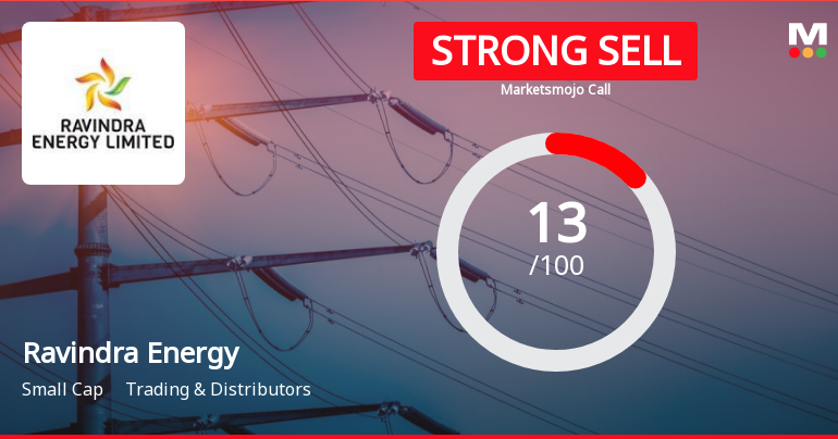 Ravindra Energy Ltd is Rated Strong Sell