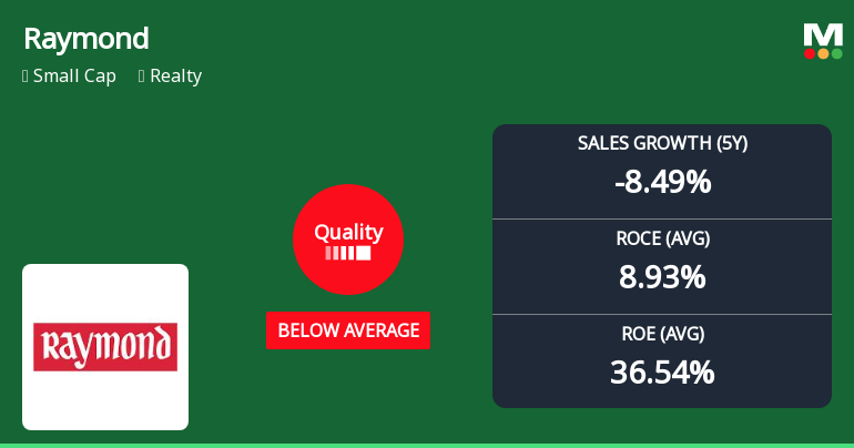 Raymond Ltd Quality Grade Downgrade Highlights Fundamental Challenges