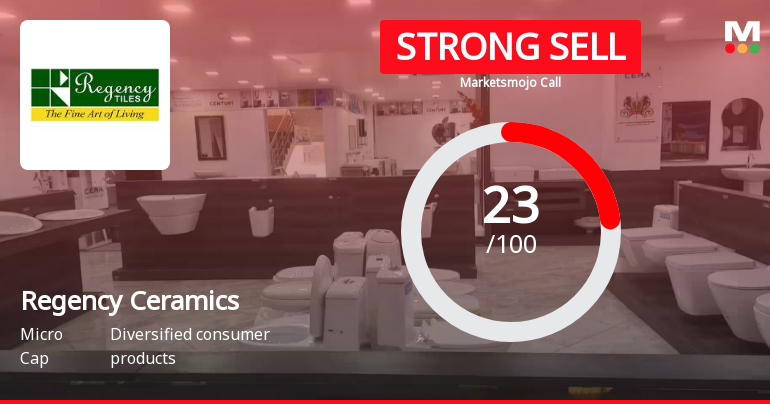Regency Ceramics Ltd is Rated Strong Sell