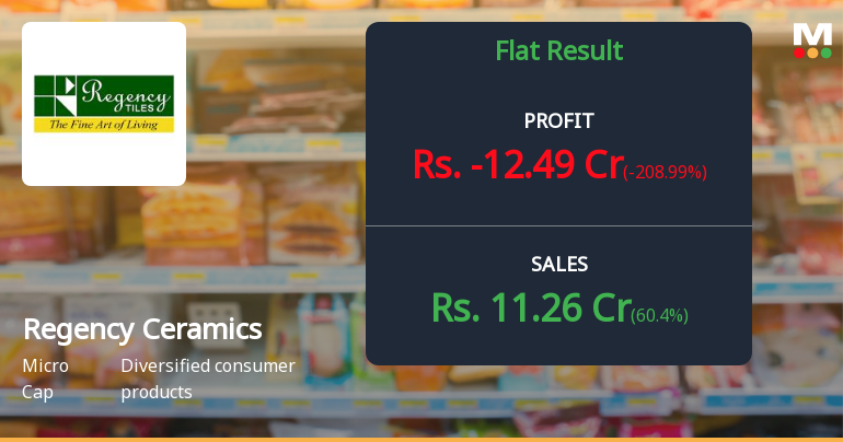 Regency Ceramics Q4 FY26: Losses Deepen as Operational Challenges Mount
