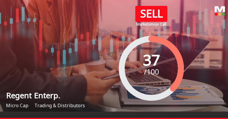 Regent Enterprises Ltd Downgraded to Sell Amid Mixed Financial and Technical Signals