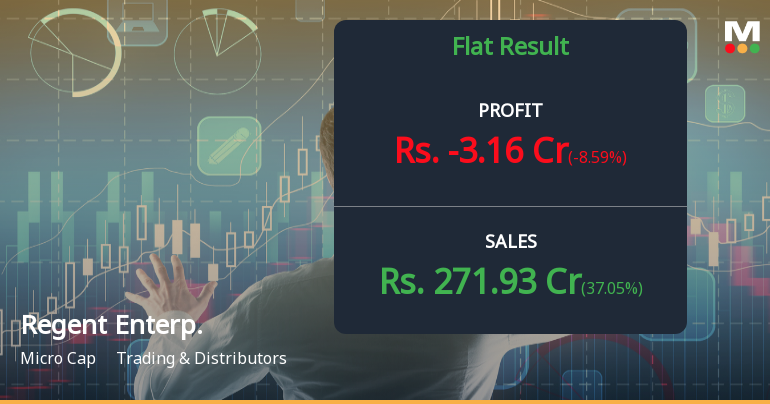 Regent Enterprises Q4 FY26: Profitability Crisis Deepens Despite Revenue Surge