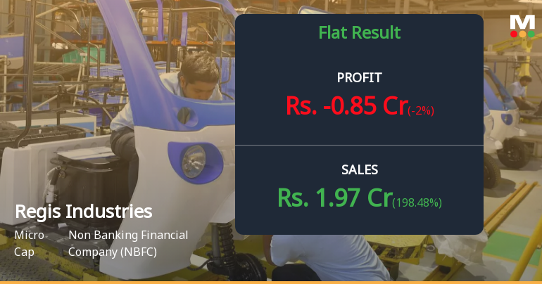 Regis Industries Q4 FY26: Mounting Losses Deepen as NBFC Struggles with Operational Viability