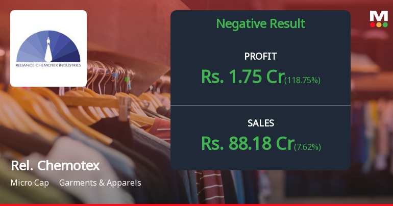 Reliance Chemotex Q4 FY26: Profitability Pressures Mount Despite Revenue Gains