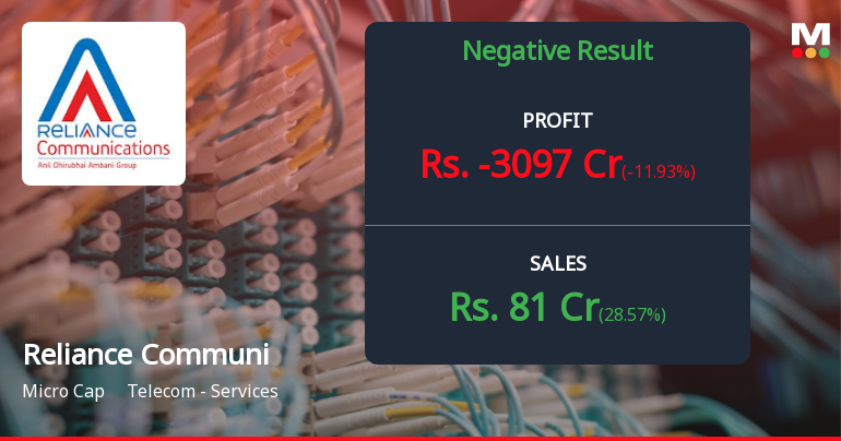 Reliance Communications Q4 FY26: Deep Losses Continue Amid Operational Collapse