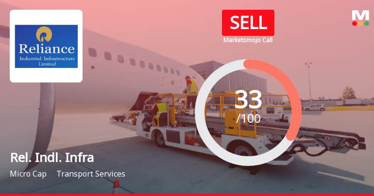 Reliance Industrial Infrastructure Ltd Upgraded to Sell on Technical Improvement
