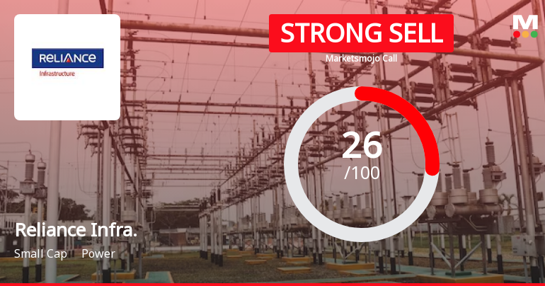 Reliance Infrastructure Ltd is Rated Strong Sell