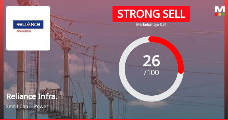 Reliance Infrastructure Ltd is Rated Strong Sell