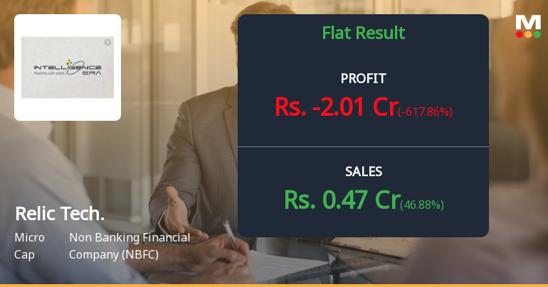 Relic Technologies Q4 FY26: Mounting Losses Trigger Sharp Selloff as Turnaround Remains Elusive