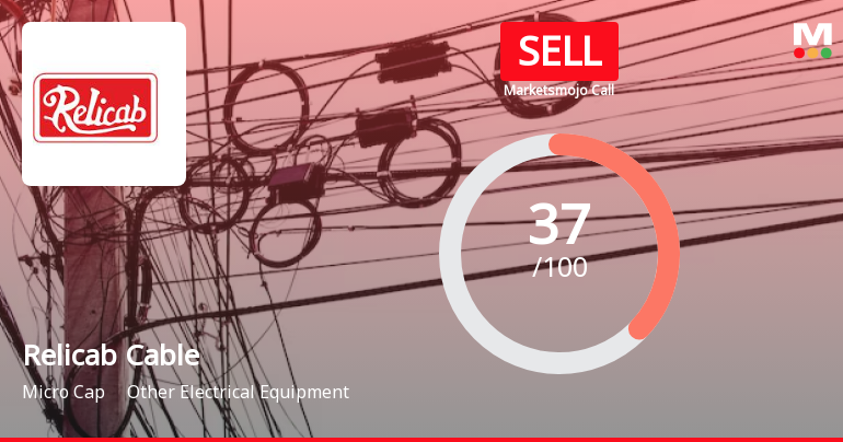 Relicab Cable Manufacturing Ltd is Rated Sell