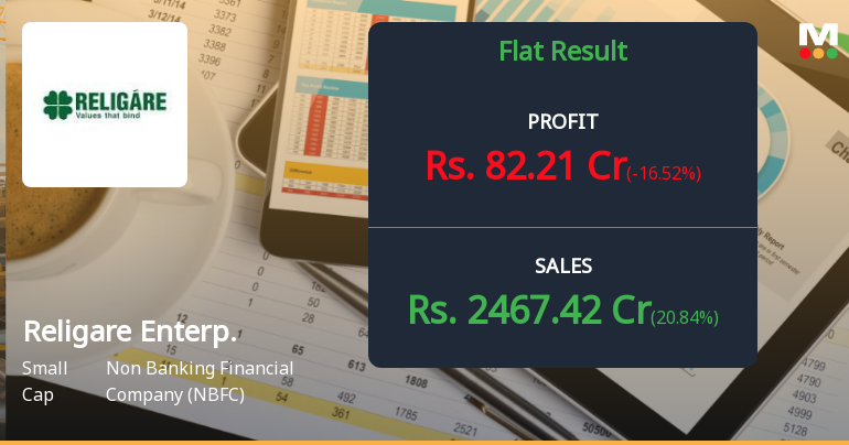 Religare Enterprises Q4 FY26: Recovery Stalls as Losses Return