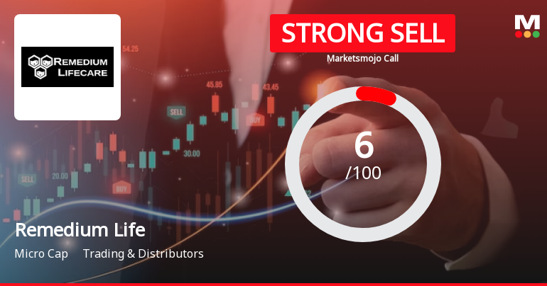 Remedium Lifecare Ltd is Rated Strong Sell