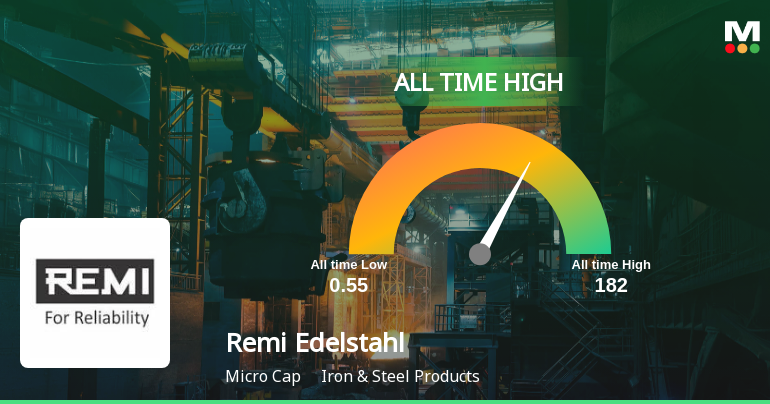 Strong Momentum Meets Stretched Valuations as Remi Edelstahl Tubulars Ltd Reaches All-Time High