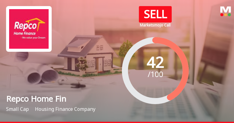 Repco Home Finance Ltd is Rated Sell