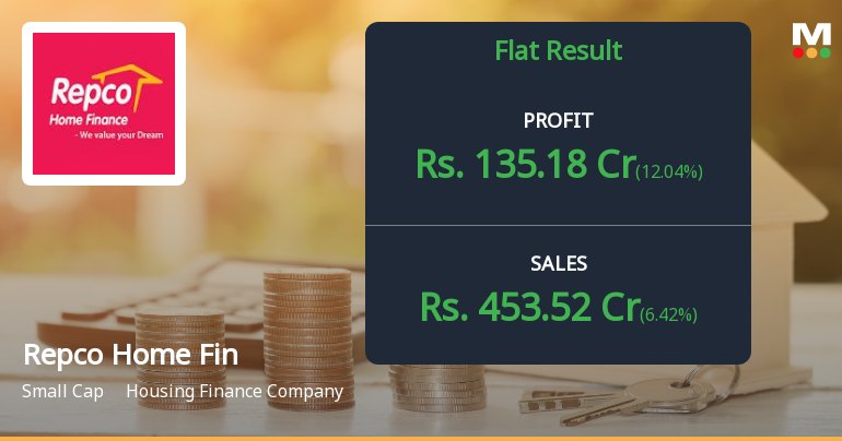 Repco Home Finance Q4 FY26: Profit Surge Masks Underlying Growth Concerns