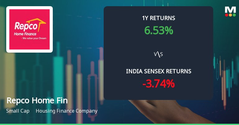 Repco Home Finance Ltd Faces Mildly Bearish Momentum Amid Mixed Technical Signals