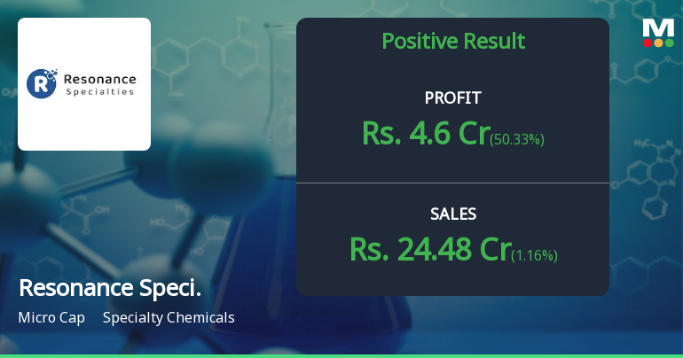 Resonance Specialities Q4 FY26: Strong Quarter Masks Long-Term Growth Concerns
