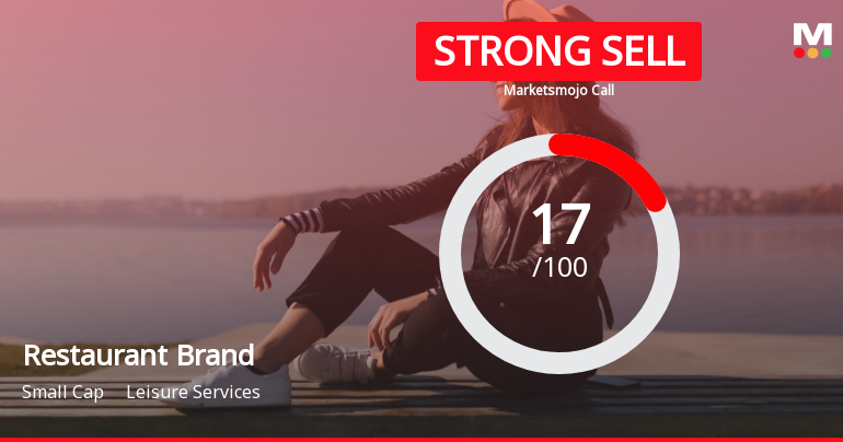 Restaurant Brands Asia Ltd is Rated Strong Sell