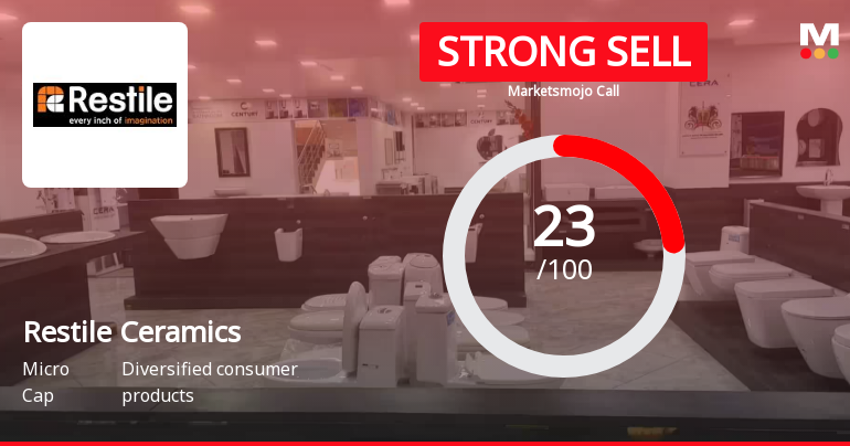 Restile Ceramics Ltd is Rated Strong Sell