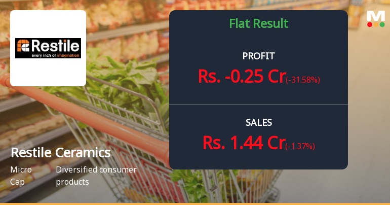 Restile Ceramics Q4 FY26: Losses Deepen Despite Revenue Surge