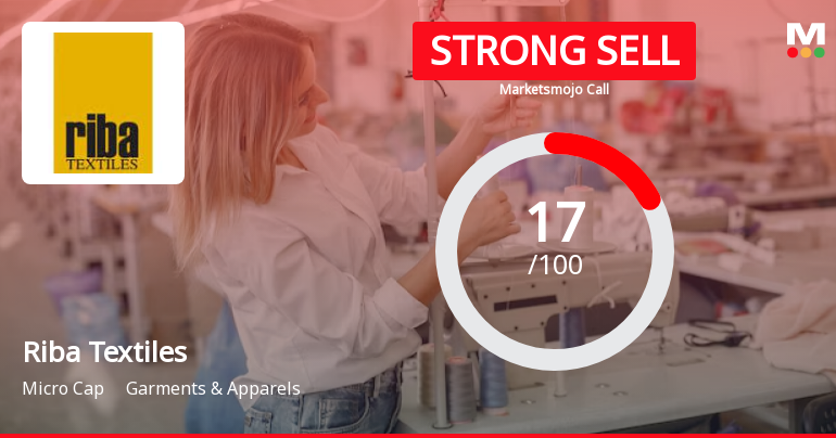 Riba Textiles Ltd is Rated Strong Sell