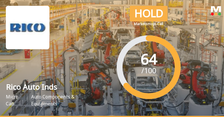 Rico Auto Industries Downgraded to Hold Amid Mixed Technical and Financial Signals