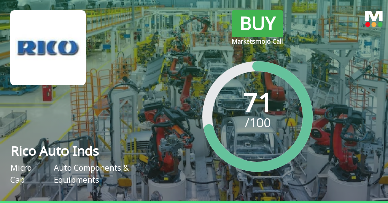 Rico Auto Industries Ltd Upgraded to Buy on Strong Technical and Financial Performance